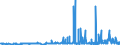 CN 29053100 /Exports /Unit = Prices (Euro/ton) /Partner: Bosnia-herz. /Reporter: Eur27_2020 /29053100:Ethylene Glycol `ethanediol`