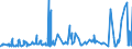 CN 29053100 /Exports /Unit = Prices (Euro/ton) /Partner: Libya /Reporter: Eur27_2020 /29053100:Ethylene Glycol `ethanediol`