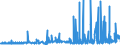 CN 29053100 /Exports /Unit = Prices (Euro/ton) /Partner: Egypt /Reporter: Eur27_2020 /29053100:Ethylene Glycol `ethanediol`