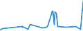 CN 29053100 /Exports /Unit = Prices (Euro/ton) /Partner: Mauritania /Reporter: Eur27_2020 /29053100:Ethylene Glycol `ethanediol`