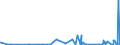 CN 29053100 /Exports /Unit = Prices (Euro/ton) /Partner: Senegal /Reporter: Eur27_2020 /29053100:Ethylene Glycol `ethanediol`