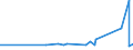 CN 29053100 /Exports /Unit = Prices (Euro/ton) /Partner: Liberia /Reporter: Eur27_2020 /29053100:Ethylene Glycol `ethanediol`