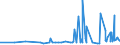 CN 29053100 /Exports /Unit = Prices (Euro/ton) /Partner: Benin /Reporter: Eur27_2020 /29053100:Ethylene Glycol `ethanediol`