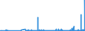 CN 29053100 /Exports /Unit = Prices (Euro/ton) /Partner: Angola /Reporter: Eur27_2020 /29053100:Ethylene Glycol `ethanediol`