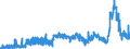 KN 29053200 /Exporte /Einheit = Preise (Euro/Tonne) /Partnerland: Griechenland /Meldeland: Eur27_2020 /29053200:Propylenglykol `propan-1,2-diol`
