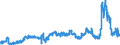 KN 29053200 /Exporte /Einheit = Preise (Euro/Tonne) /Partnerland: Portugal /Meldeland: Eur27_2020 /29053200:Propylenglykol `propan-1,2-diol`