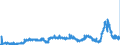 KN 29053200 /Exporte /Einheit = Preise (Euro/Tonne) /Partnerland: Spanien /Meldeland: Eur27_2020 /29053200:Propylenglykol `propan-1,2-diol`