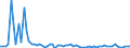 KN 29053200 /Exporte /Einheit = Preise (Euro/Tonne) /Partnerland: Ver.koenigreich(Nordirland) /Meldeland: Eur27_2020 /29053200:Propylenglykol `propan-1,2-diol`