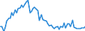 KN 29053200 /Exporte /Einheit = Preise (Euro/Tonne) /Partnerland: Ver.koenigreich(Ohne Nordirland) /Meldeland: Eur27_2020 /29053200:Propylenglykol `propan-1,2-diol`