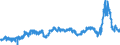 KN 29053200 /Exporte /Einheit = Preise (Euro/Tonne) /Partnerland: Belgien /Meldeland: Eur27_2020 /29053200:Propylenglykol `propan-1,2-diol`