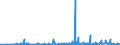 KN 29053200 /Exporte /Einheit = Preise (Euro/Tonne) /Partnerland: Island /Meldeland: Eur27_2020 /29053200:Propylenglykol `propan-1,2-diol`