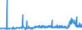 KN 29053200 /Exporte /Einheit = Preise (Euro/Tonne) /Partnerland: Norwegen /Meldeland: Eur27_2020 /29053200:Propylenglykol `propan-1,2-diol`