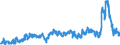 KN 29053200 /Exporte /Einheit = Preise (Euro/Tonne) /Partnerland: Schweden /Meldeland: Eur27_2020 /29053200:Propylenglykol `propan-1,2-diol`