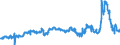 KN 29053200 /Exporte /Einheit = Preise (Euro/Tonne) /Partnerland: Oesterreich /Meldeland: Eur27_2020 /29053200:Propylenglykol `propan-1,2-diol`