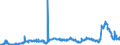KN 29053200 /Exporte /Einheit = Preise (Euro/Tonne) /Partnerland: Schweiz /Meldeland: Eur27_2020 /29053200:Propylenglykol `propan-1,2-diol`