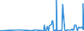 KN 29053200 /Exporte /Einheit = Preise (Euro/Tonne) /Partnerland: Andorra /Meldeland: Eur27_2020 /29053200:Propylenglykol `propan-1,2-diol`