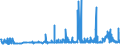 KN 29053200 /Exporte /Einheit = Preise (Euro/Tonne) /Partnerland: Malta /Meldeland: Eur27_2020 /29053200:Propylenglykol `propan-1,2-diol`