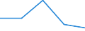KN 29053200 /Exporte /Einheit = Preise (Euro/Tonne) /Partnerland: Jugoslawien /Meldeland: Eur27 /29053200:Propylenglykol `propan-1,2-diol`
