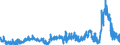 KN 29053200 /Exporte /Einheit = Preise (Euro/Tonne) /Partnerland: Tuerkei /Meldeland: Eur27_2020 /29053200:Propylenglykol `propan-1,2-diol`