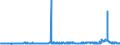 KN 29053200 /Exporte /Einheit = Preise (Euro/Tonne) /Partnerland: Estland /Meldeland: Eur27_2020 /29053200:Propylenglykol `propan-1,2-diol`
