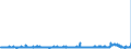 KN 29053200 /Exporte /Einheit = Preise (Euro/Tonne) /Partnerland: Lettland /Meldeland: Eur27_2020 /29053200:Propylenglykol `propan-1,2-diol`