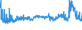 KN 29053200 /Exporte /Einheit = Preise (Euro/Tonne) /Partnerland: Litauen /Meldeland: Eur27_2020 /29053200:Propylenglykol `propan-1,2-diol`