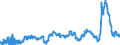 KN 29053200 /Exporte /Einheit = Preise (Euro/Tonne) /Partnerland: Polen /Meldeland: Eur27_2020 /29053200:Propylenglykol `propan-1,2-diol`