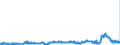KN 29053200 /Exporte /Einheit = Preise (Euro/Tonne) /Partnerland: Tschechien /Meldeland: Eur27_2020 /29053200:Propylenglykol `propan-1,2-diol`
