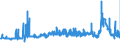 KN 29053200 /Exporte /Einheit = Preise (Euro/Tonne) /Partnerland: Slowakei /Meldeland: Eur27_2020 /29053200:Propylenglykol `propan-1,2-diol`