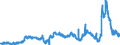 KN 29053200 /Exporte /Einheit = Preise (Euro/Tonne) /Partnerland: Ungarn /Meldeland: Eur27_2020 /29053200:Propylenglykol `propan-1,2-diol`