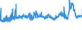 KN 29053200 /Exporte /Einheit = Preise (Euro/Tonne) /Partnerland: Rumaenien /Meldeland: Eur27_2020 /29053200:Propylenglykol `propan-1,2-diol`