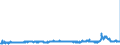 KN 29053200 /Exporte /Einheit = Preise (Euro/Tonne) /Partnerland: Bulgarien /Meldeland: Eur27_2020 /29053200:Propylenglykol `propan-1,2-diol`
