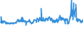 KN 29053200 /Exporte /Einheit = Preise (Euro/Tonne) /Partnerland: Ukraine /Meldeland: Eur27_2020 /29053200:Propylenglykol `propan-1,2-diol`