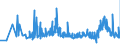 KN 29053200 /Exporte /Einheit = Preise (Euro/Tonne) /Partnerland: Moldau /Meldeland: Eur27_2020 /29053200:Propylenglykol `propan-1,2-diol`