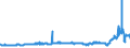 KN 29053200 /Exporte /Einheit = Preise (Euro/Tonne) /Partnerland: Russland /Meldeland: Eur27_2020 /29053200:Propylenglykol `propan-1,2-diol`