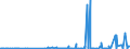KN 29053200 /Exporte /Einheit = Preise (Euro/Tonne) /Partnerland: Aserbaidschan /Meldeland: Eur27_2020 /29053200:Propylenglykol `propan-1,2-diol`
