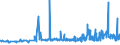 KN 29053200 /Exporte /Einheit = Preise (Euro/Tonne) /Partnerland: Kasachstan /Meldeland: Eur27_2020 /29053200:Propylenglykol `propan-1,2-diol`