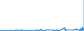 KN 29053200 /Exporte /Einheit = Preise (Euro/Tonne) /Partnerland: Kirgistan /Meldeland: Eur27_2020 /29053200:Propylenglykol `propan-1,2-diol`