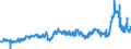 KN 29053200 /Exporte /Einheit = Preise (Euro/Tonne) /Partnerland: Slowenien /Meldeland: Eur27_2020 /29053200:Propylenglykol `propan-1,2-diol`