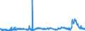 KN 29053200 /Exporte /Einheit = Preise (Euro/Tonne) /Partnerland: Kroatien /Meldeland: Eur27_2020 /29053200:Propylenglykol `propan-1,2-diol`