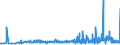 KN 29053200 /Exporte /Einheit = Preise (Euro/Tonne) /Partnerland: Bosn.-herzegowina /Meldeland: Eur27_2020 /29053200:Propylenglykol `propan-1,2-diol`