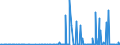 KN 29053200 /Exporte /Einheit = Preise (Euro/Tonne) /Partnerland: Kosovo /Meldeland: Eur27_2020 /29053200:Propylenglykol `propan-1,2-diol`