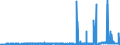 KN 29053200 /Exporte /Einheit = Preise (Euro/Tonne) /Partnerland: Ehem.jug.rep.mazed /Meldeland: Eur27_2020 /29053200:Propylenglykol `propan-1,2-diol`