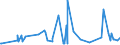 KN 29053200 /Exporte /Einheit = Preise (Euro/Tonne) /Partnerland: Montenegro /Meldeland: Eur27_2020 /29053200:Propylenglykol `propan-1,2-diol`