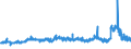 KN 29053200 /Exporte /Einheit = Preise (Euro/Tonne) /Partnerland: Marokko /Meldeland: Eur27_2020 /29053200:Propylenglykol `propan-1,2-diol`