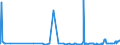 KN 29053200 /Exporte /Einheit = Preise (Euro/Tonne) /Partnerland: Burkina Faso /Meldeland: Eur27_2020 /29053200:Propylenglykol `propan-1,2-diol`