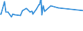 KN 29053200 /Exporte /Einheit = Preise (Euro/Tonne) /Partnerland: Tschad /Meldeland: Europäische Union /29053200:Propylenglykol `propan-1,2-diol`