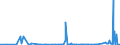 KN 29053200 /Exporte /Einheit = Preise (Euro/Tonne) /Partnerland: Guinea /Meldeland: Eur27_2020 /29053200:Propylenglykol `propan-1,2-diol`