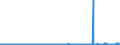 KN 29053200 /Exporte /Einheit = Preise (Euro/Tonne) /Partnerland: Elfenbeink. /Meldeland: Eur27_2020 /29053200:Propylenglykol `propan-1,2-diol`