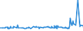 KN 29053200 /Exporte /Einheit = Preise (Euro/Tonne) /Partnerland: Togo /Meldeland: Eur27_2020 /29053200:Propylenglykol `propan-1,2-diol`